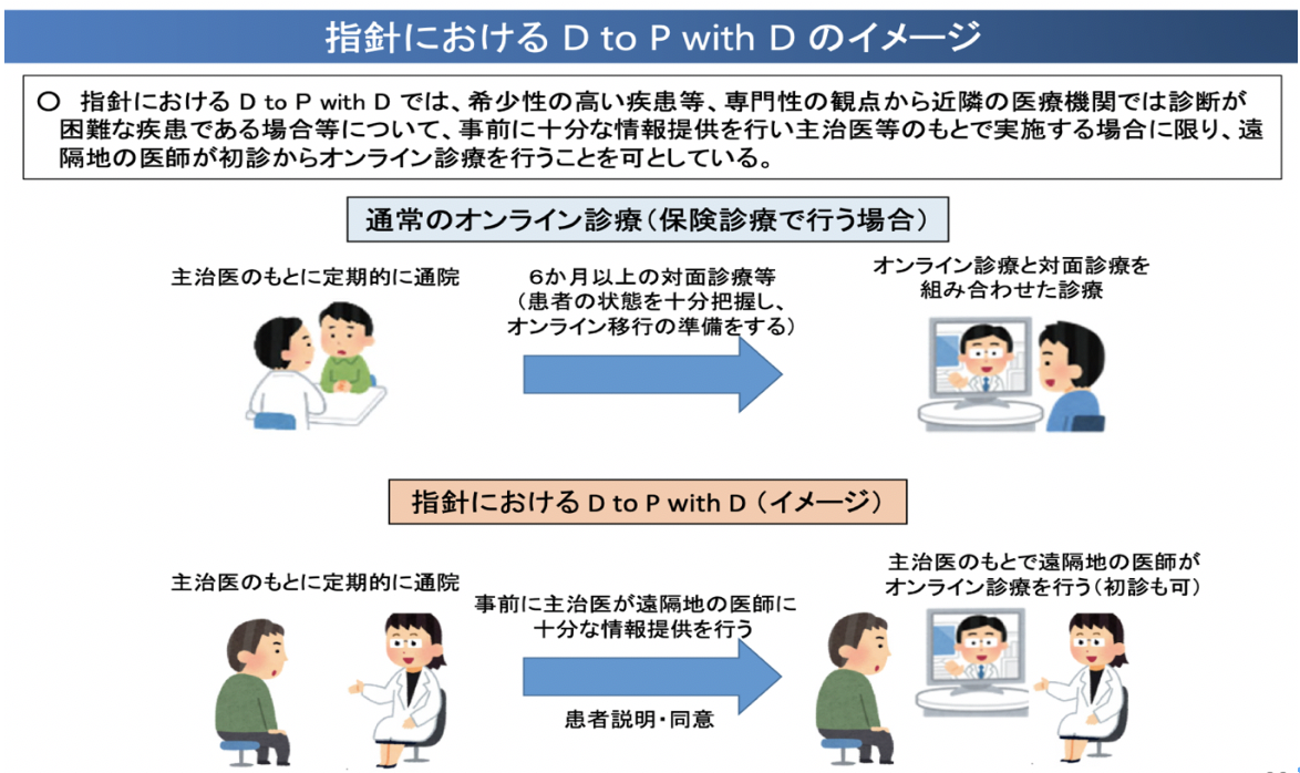 CQI-25 慢性頭痛診療において遠隔医療は有用か